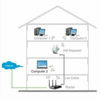 Încărcați imaginea în vizualizatorul Galeriei, Amplificator retea semnal Wireless'N WIFI repeater
